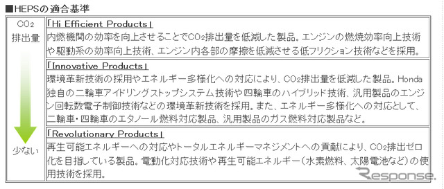 HEPSの適合基準