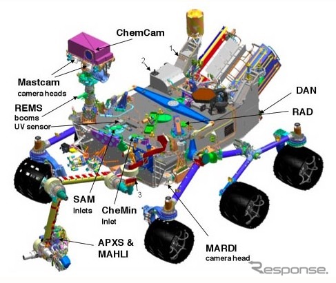 マーズ・サイエンス・ラボラトリーの観測機器