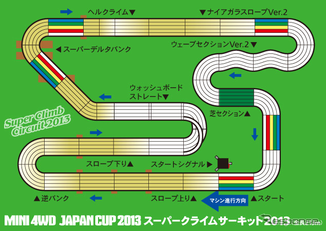 ミニ四駆ジャパンカップ2013