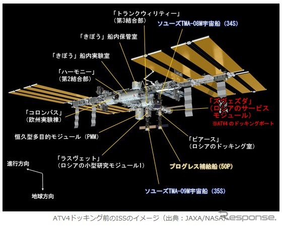 ATV4ドッキング前のISSのイメージ