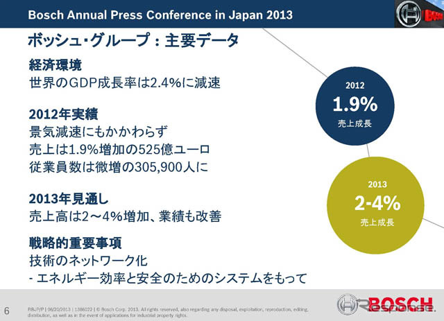 ボッシュ日本 ヘミング社長「日系メーカーとの取引を大幅に拡大できた」