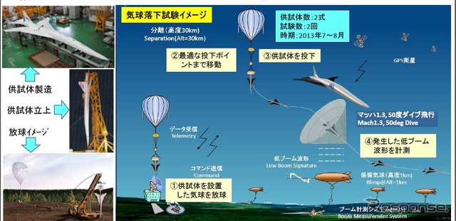 気球落下試験イメージ