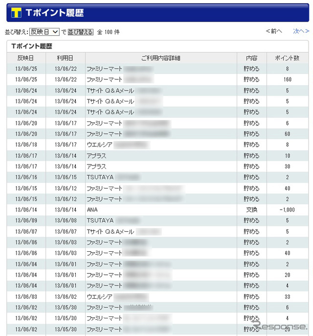 直近のTポイント履歴。6/14に1000ポイント達成で500マイルに交換している