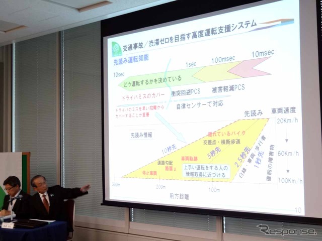 ITS世界会議 東京2013の記者会見