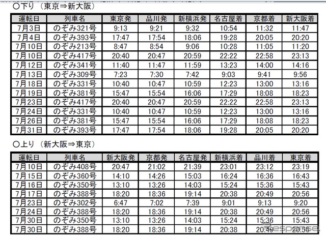 追加運転する臨時「のぞみ」の時刻表。