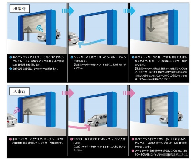 文化シヤッター・車載用自動開閉リモコン「セレクルーズ」
