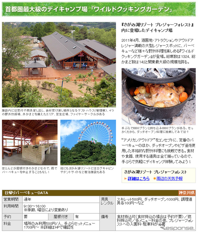 Mapfan Web・バーベキュー＆キャンプしよう特集