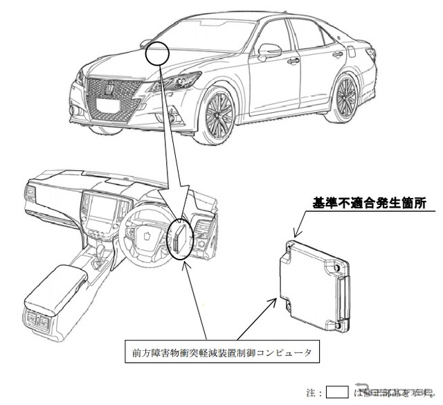 改善箇所