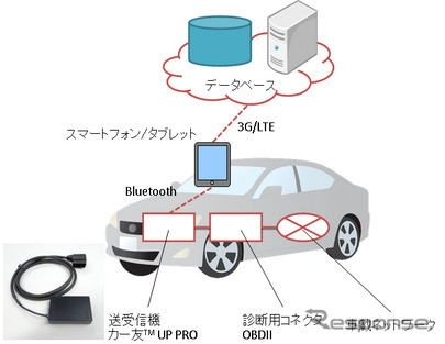 システム構成図