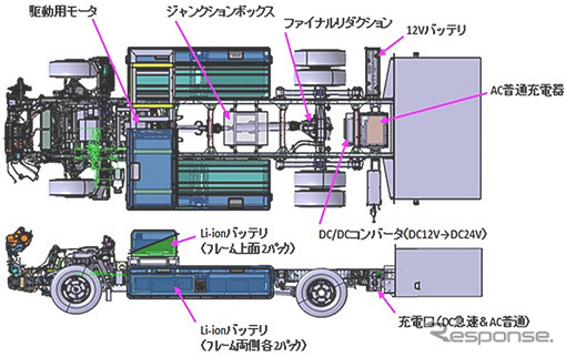 三菱ふそう、新型キャンター E-CELL