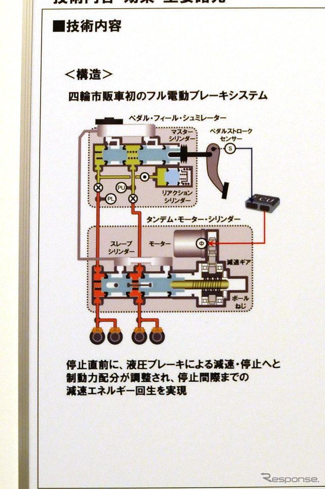 アコード採用の世界初、四輪フル電動ブレーキ