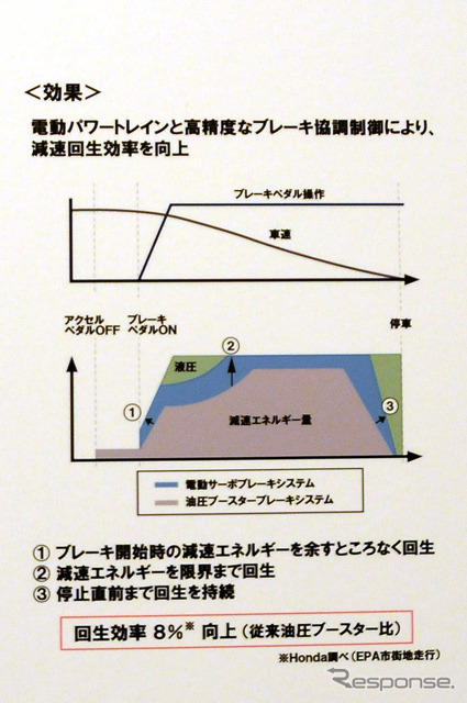アコード採用の世界初、四輪フル電動ブレーキ