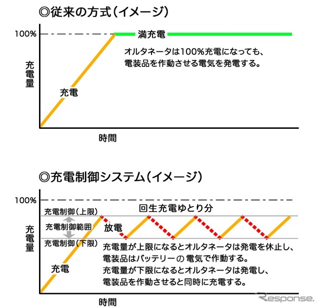 充電制御システムのイメージ