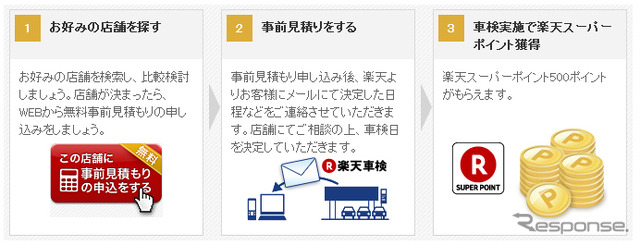 楽天車検
