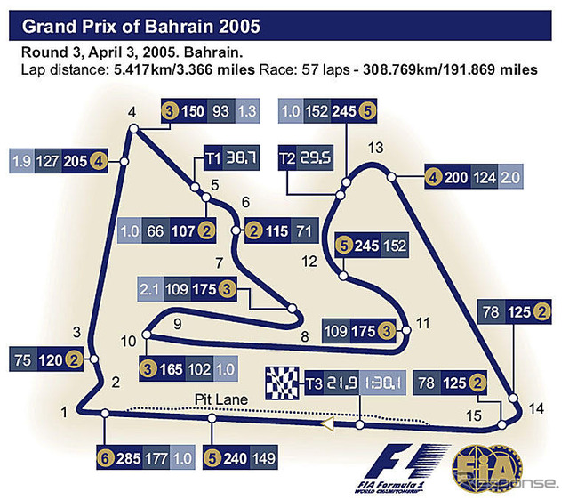 【F1バーレーンGP】サーキットデータ…最大の敵は“砂”