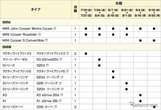 Times Car PLUS x BMW x MINI無料体感キャンペーン