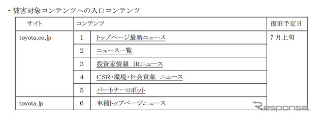 被害対象コンテンツへの入口コンテンツ