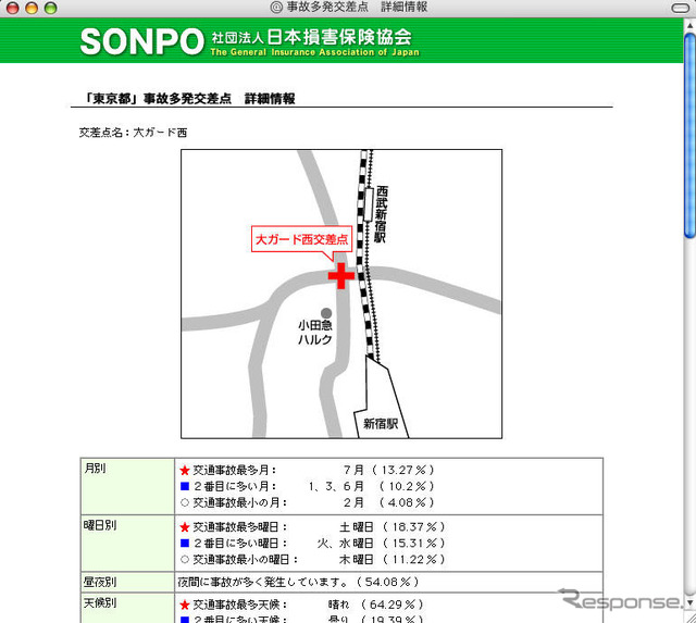 「交通事故多発交差点」199カ所を公表