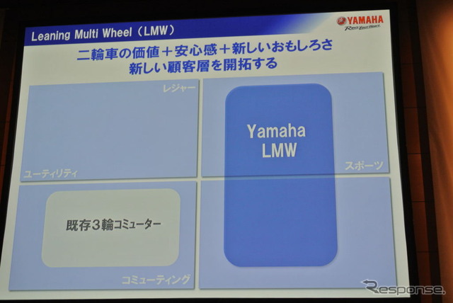 ヤマハ発動機 事業説明会