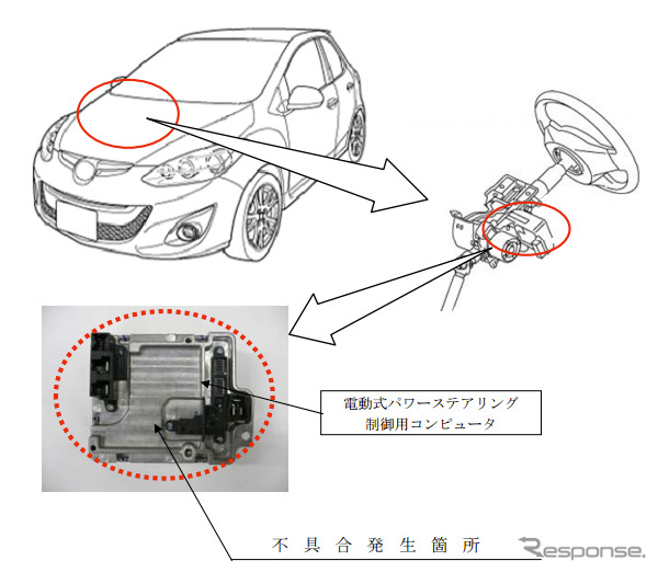 【リコール】マツダ デミオ i-stop搭載車…再始動後ハンドルが重くなる恐れ