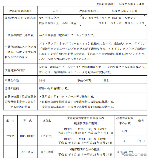 【リコール】マツダ デミオ i-stop搭載車…再始動後ハンドルが重くなる恐れ