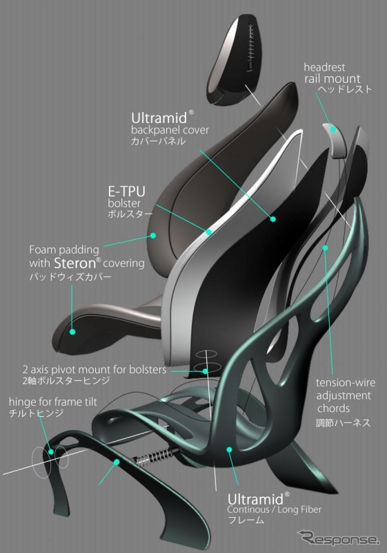 トヨタ紡織・Aptus