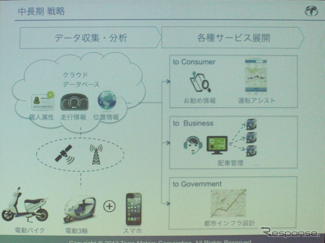 ビッグデータ活用により、コンシューマからビジネス用途まで付加価値サービスを提供できる