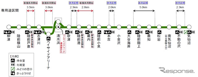 9月のダイヤ改正から使用を開始する専用道区間。現在のほぼ倍になる。