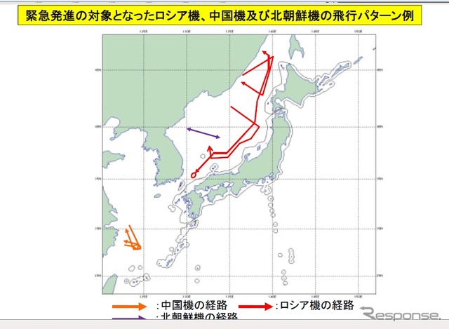 よくあるロシア機、中国機、北朝鮮機の飛行パターン