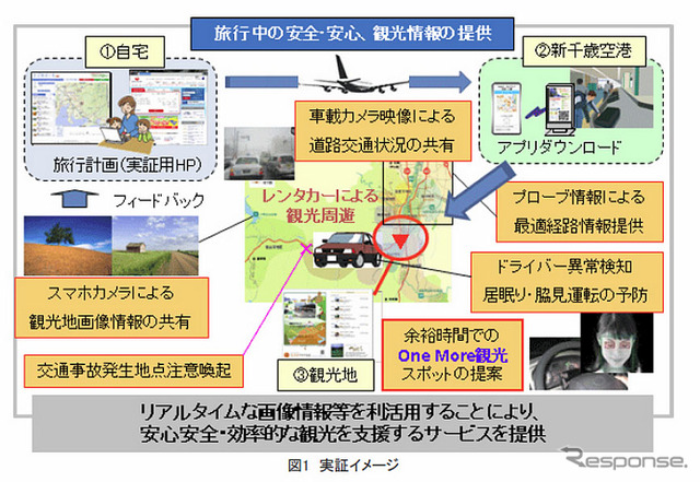 One　More観光案内