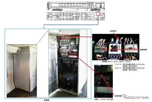 JR北海道の発表資料による配電盤の状況。送風機を動作させるための接触器が焼損していた。