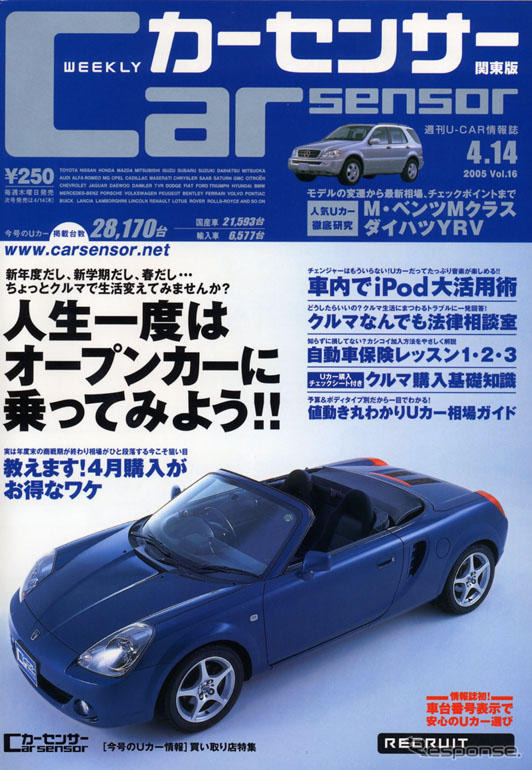 オープンカーと生活してみる。