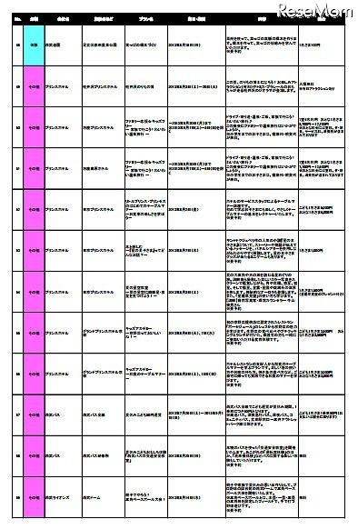 こども応援プロジェクト　プランの内容