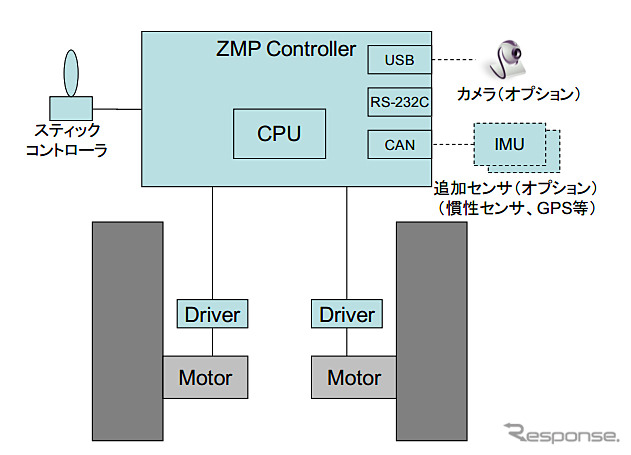 システム構成