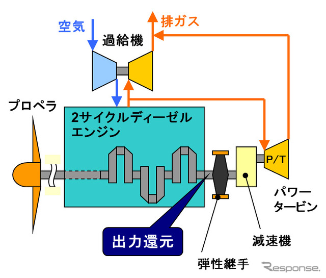 概略図