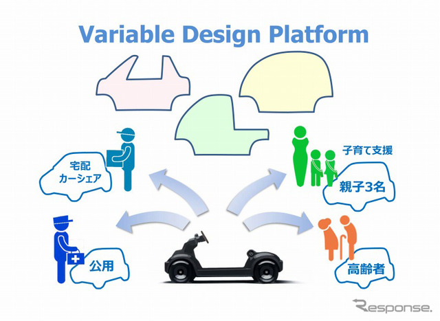 Variable Design Platform