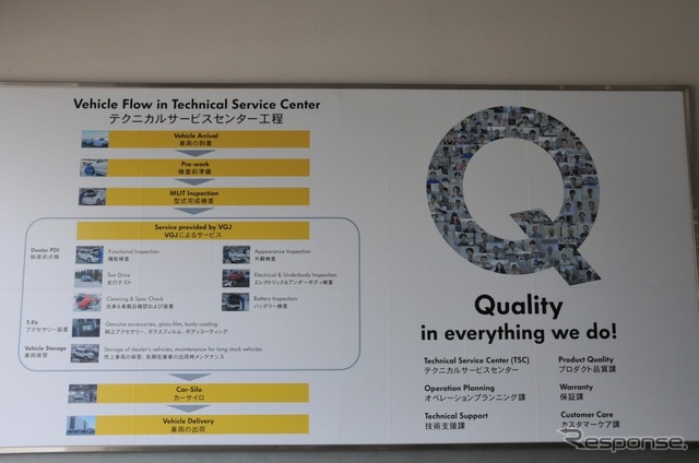 テクニカルサービスセンター内に掲げられたスローガン。「Quality in everything we do!」(全てはクオリティのために)
