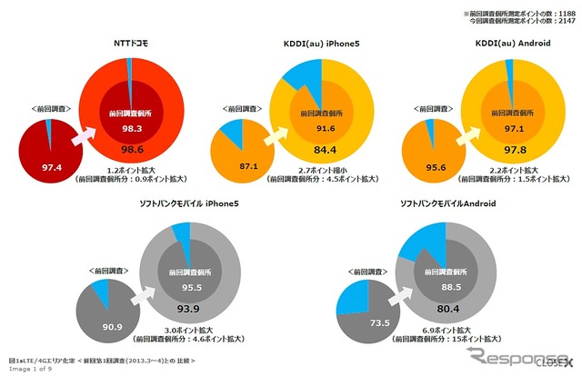 日経BPコンサルティング資料より