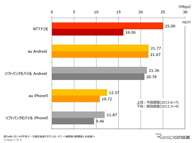 日経BPコンサルティング資料より