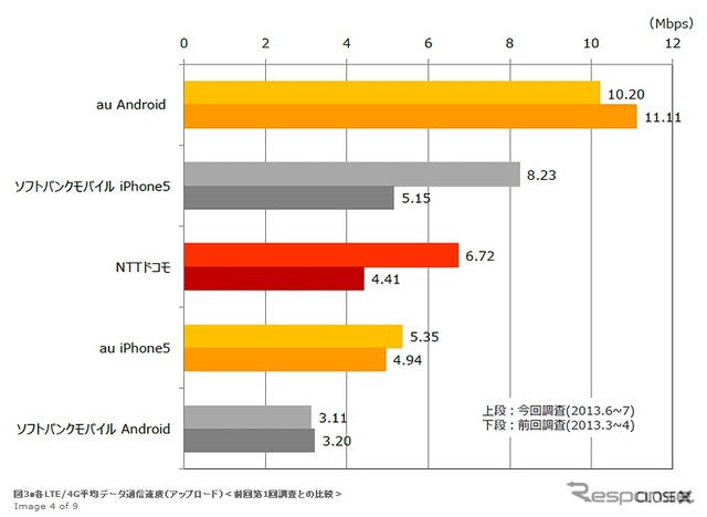 日経BPコンサルティング資料より