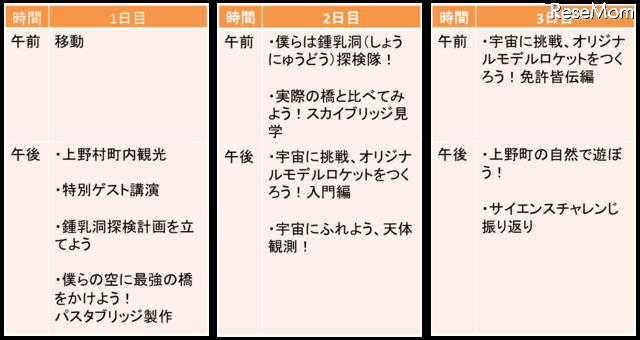スケジュール