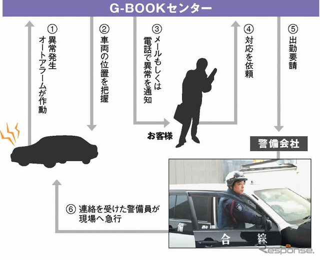 【『G-BOOK ALPHA』逆襲】発見率4倍のセキュリティ機能