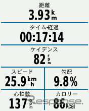 7つのデータを同時に表示。ディスプレイが大きいので詰め込んだ印象にはならず、十分に見やすい。