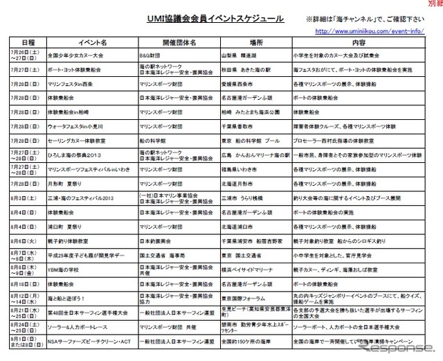 UMI協議会参加団体のイベント予定