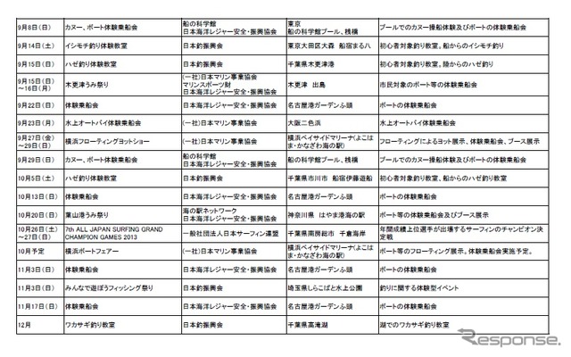 UMI協議会参加団体のイベント予定