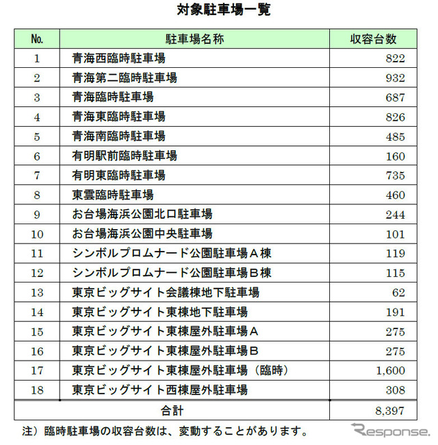 対象駐車場