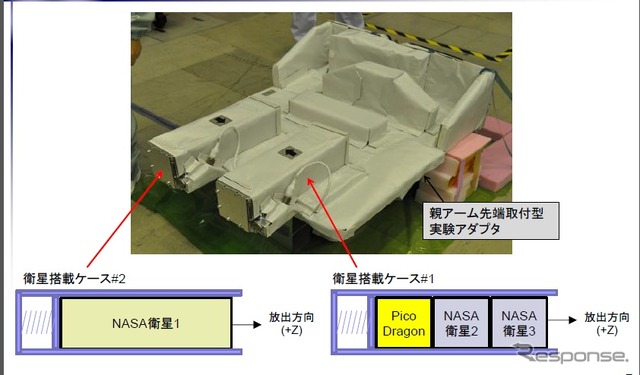 超小型衛星放出システムの概要
