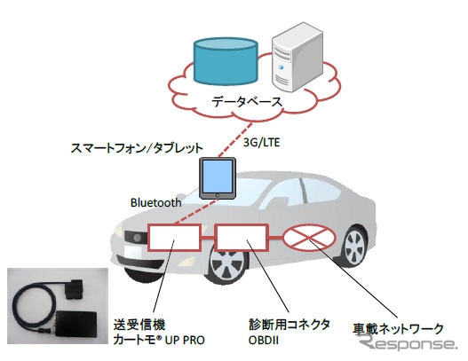 システム構成図