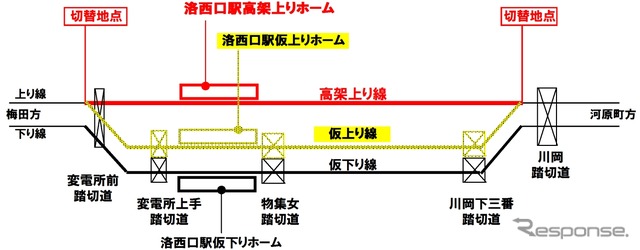 洛西口駅とその前後の配線略図。今回は仮上り線のみ高架上り線に切り替える。
