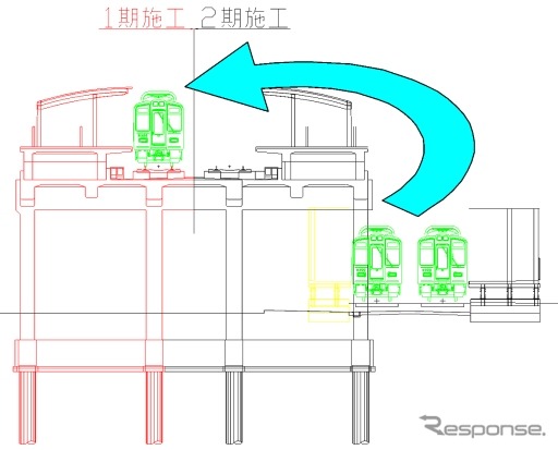 洛西口駅付近連立事業の工事手順。上り線の高架切替後、空いた地上上り線の敷地も使って高架下り線を建設する。下り線も含めた高架化の完了は2015年度を予定している。